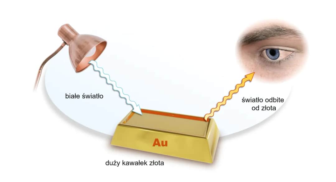 Jaki symbol chemiczny ma złoto? Odkryj fascynujące fakty o Au